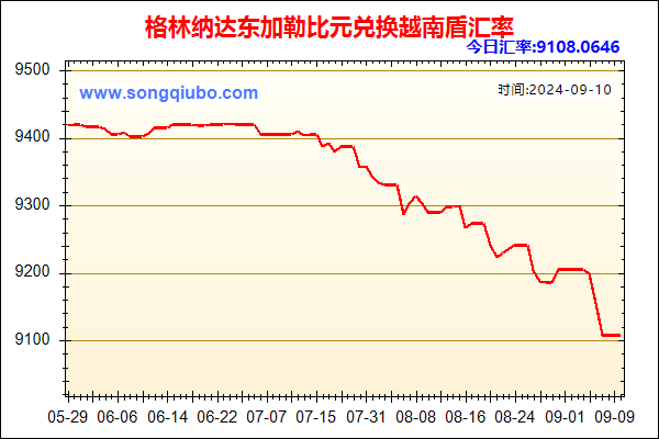 格林纳达东加勒比元兑人民币汇率走势图