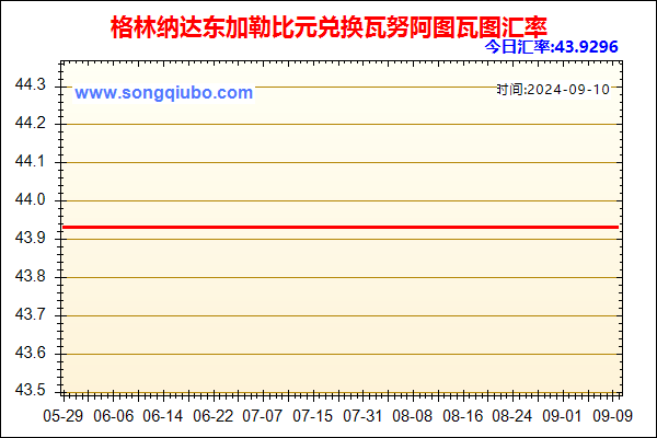 格林纳达东加勒比元兑人民币汇率走势图