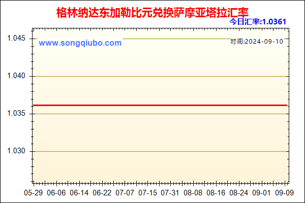 格林纳达东加勒比元兑人民币汇率走势图