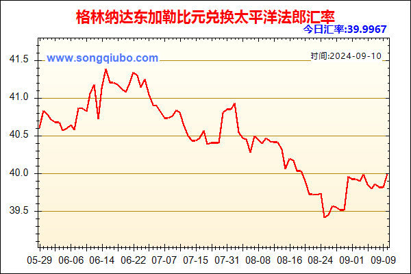 格林纳达东加勒比元兑人民币汇率走势图