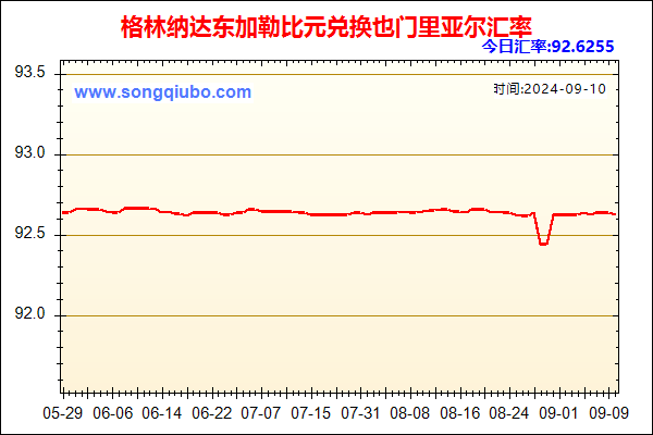 格林纳达东加勒比元兑人民币汇率走势图