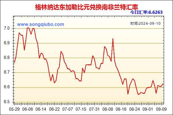 格林纳达东加勒比元兑人民币汇率走势图