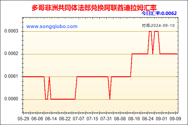 多哥非洲共同体法郎兑人民币汇率走势图