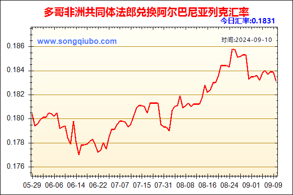 多哥非洲共同体法郎兑人民币汇率走势图