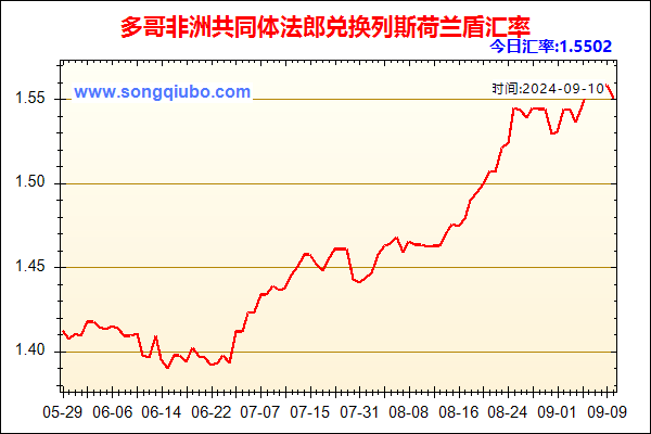 多哥非洲共同体法郎兑人民币汇率走势图