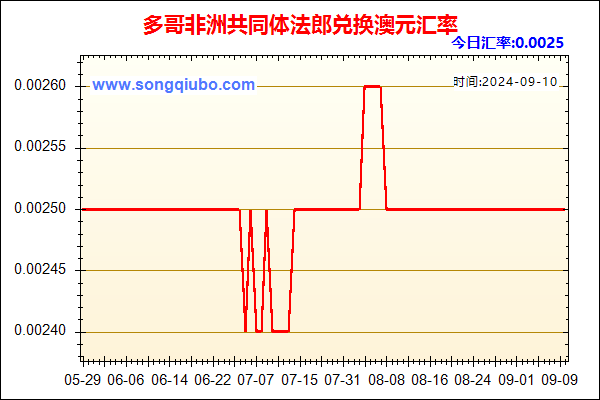 多哥非洲共同体法郎兑人民币汇率走势图