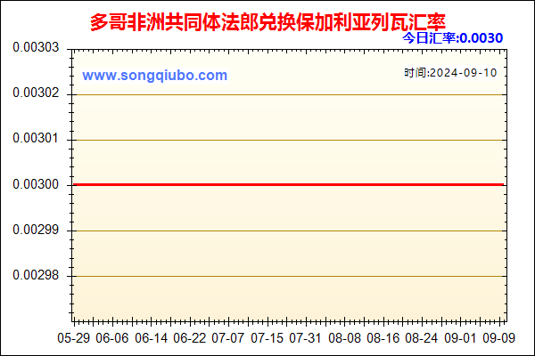 多哥非洲共同体法郎兑人民币汇率走势图