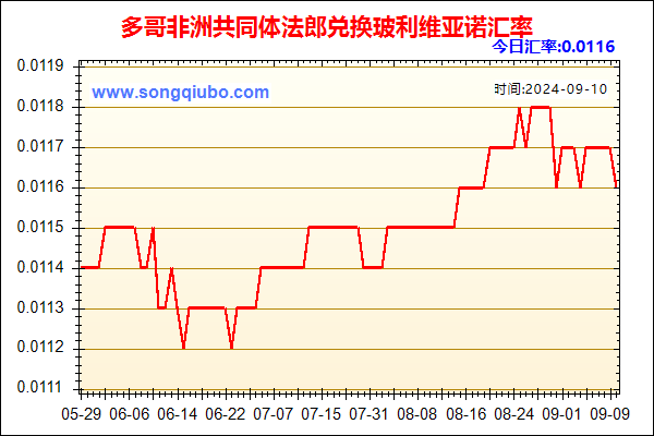 多哥非洲共同体法郎兑人民币汇率走势图