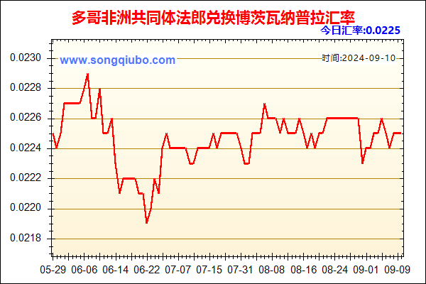 多哥非洲共同体法郎兑人民币汇率走势图