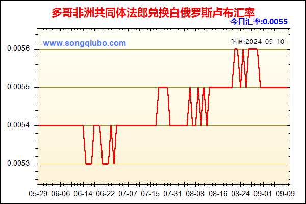 多哥非洲共同体法郎兑人民币汇率走势图