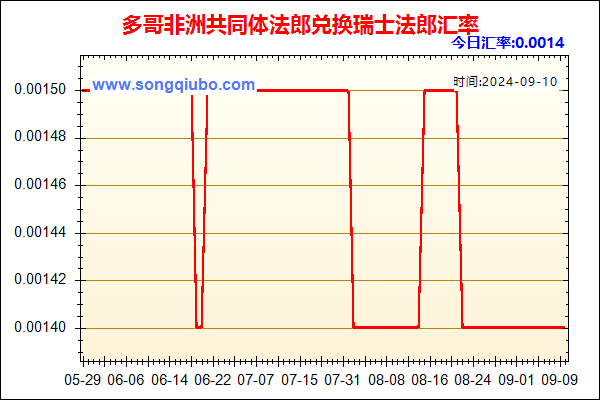 多哥非洲共同体法郎兑人民币汇率走势图