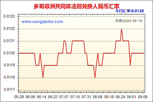 多哥非洲共同体法郎兑人民币汇率走势图