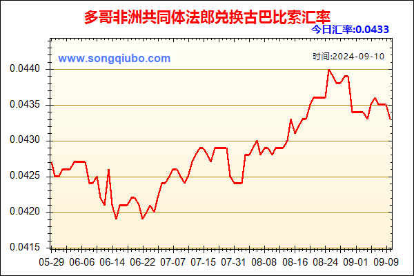 多哥非洲共同体法郎兑人民币汇率走势图