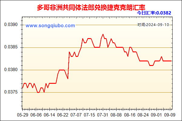 多哥非洲共同体法郎兑人民币汇率走势图