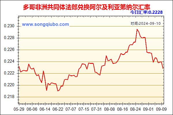 多哥非洲共同体法郎兑人民币汇率走势图