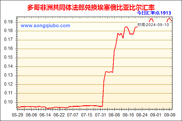 多哥非洲共同体法郎兑人民币汇率走势图