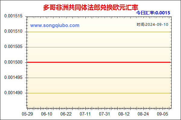 多哥非洲共同体法郎兑人民币汇率走势图