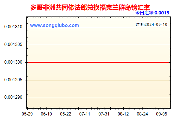 多哥非洲共同体法郎兑人民币汇率走势图