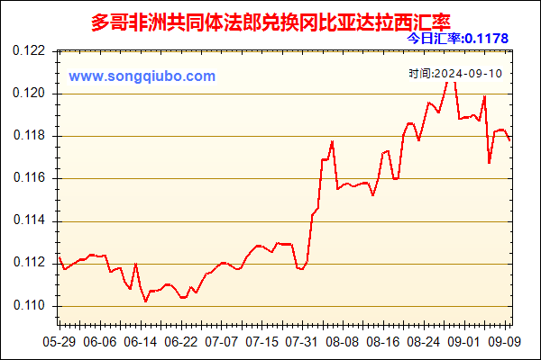 多哥非洲共同体法郎兑人民币汇率走势图