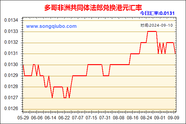 多哥非洲共同体法郎兑人民币汇率走势图