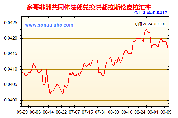 多哥非洲共同体法郎兑人民币汇率走势图