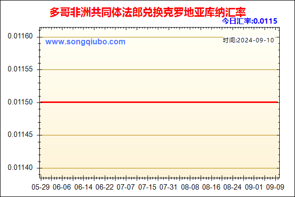 多哥非洲共同体法郎兑人民币汇率走势图