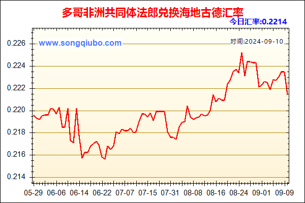 多哥非洲共同体法郎兑人民币汇率走势图