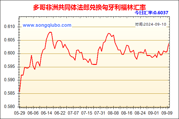 多哥非洲共同体法郎兑人民币汇率走势图