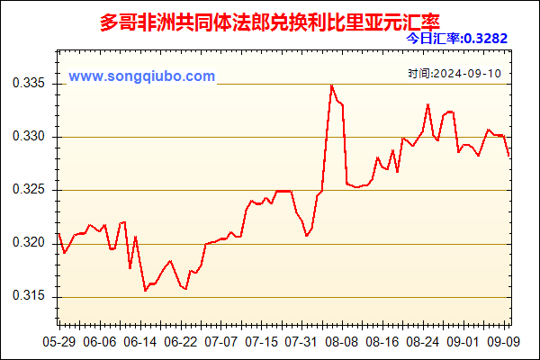 多哥非洲共同体法郎兑人民币汇率走势图