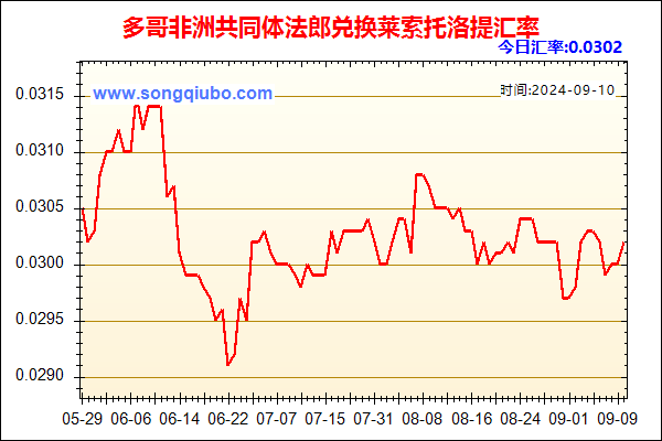 多哥非洲共同体法郎兑人民币汇率走势图