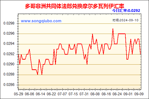 多哥非洲共同体法郎兑人民币汇率走势图