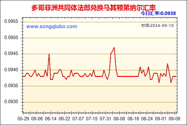 多哥非洲共同体法郎兑人民币汇率走势图