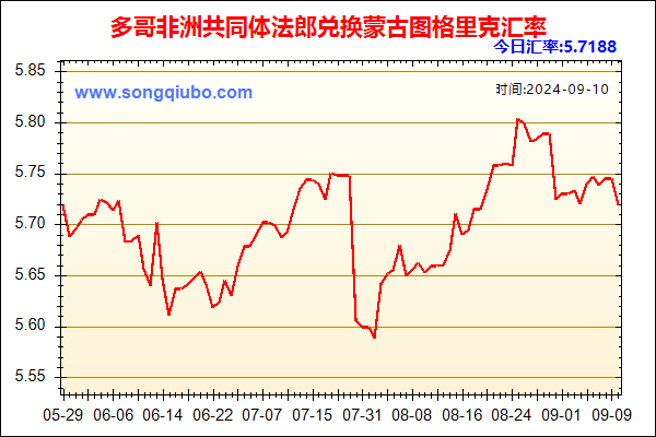 多哥非洲共同体法郎兑人民币汇率走势图