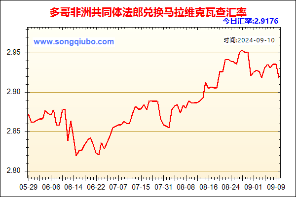 多哥非洲共同体法郎兑人民币汇率走势图