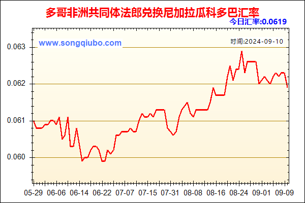 多哥非洲共同体法郎兑人民币汇率走势图