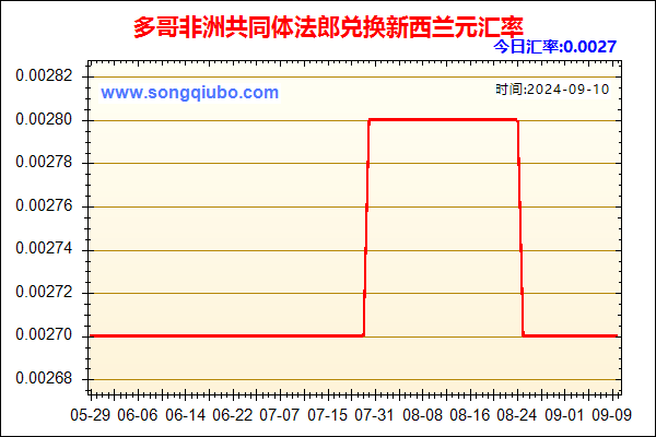 多哥非洲共同体法郎兑人民币汇率走势图