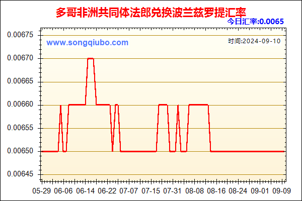 多哥非洲共同体法郎兑人民币汇率走势图