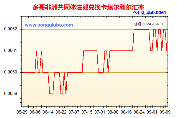 多哥非洲共同体法郎兑人民币汇率走势图