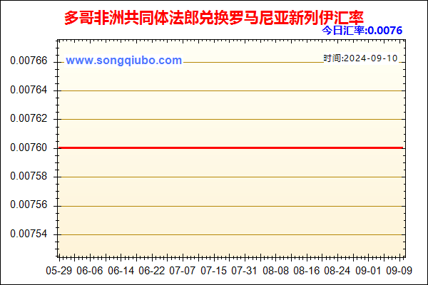 多哥非洲共同体法郎兑人民币汇率走势图