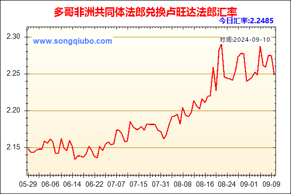 多哥非洲共同体法郎兑人民币汇率走势图