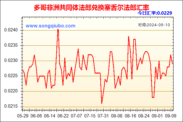 多哥非洲共同体法郎兑人民币汇率走势图