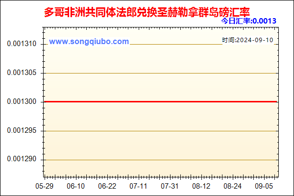 多哥非洲共同体法郎兑人民币汇率走势图