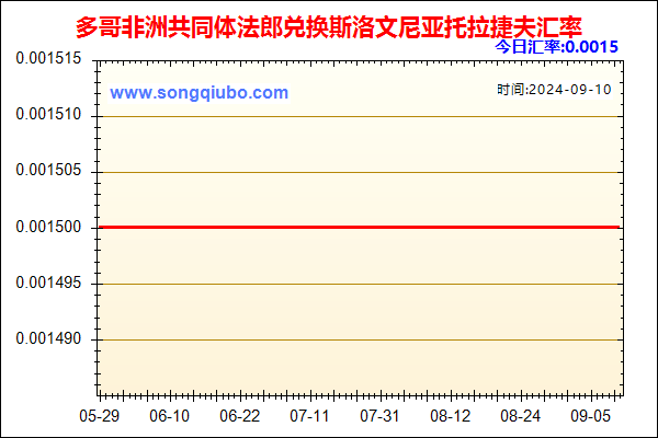 多哥非洲共同体法郎兑人民币汇率走势图