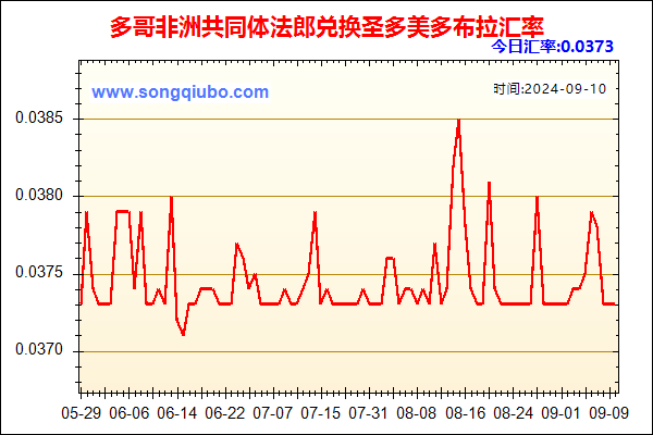 多哥非洲共同体法郎兑人民币汇率走势图