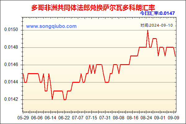 多哥非洲共同体法郎兑人民币汇率走势图