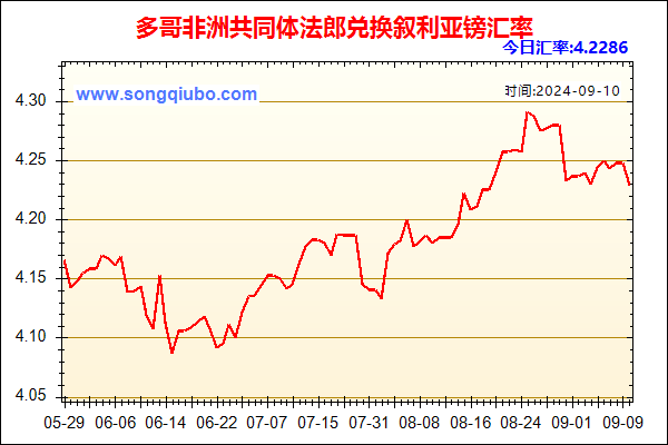 多哥非洲共同体法郎兑人民币汇率走势图