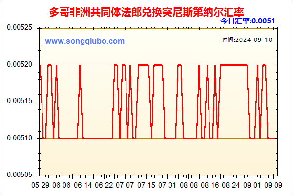 多哥非洲共同体法郎兑人民币汇率走势图