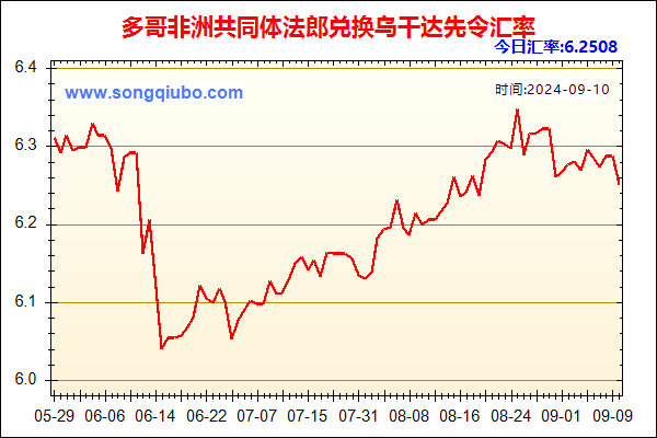 多哥非洲共同体法郎兑人民币汇率走势图