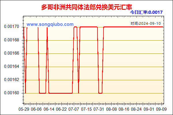 多哥非洲共同体法郎兑人民币汇率走势图