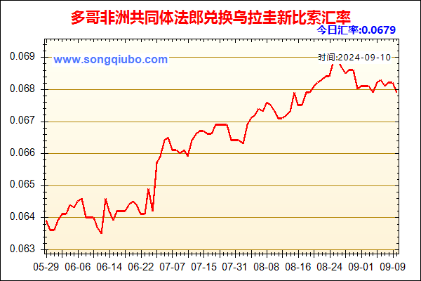 多哥非洲共同体法郎兑人民币汇率走势图